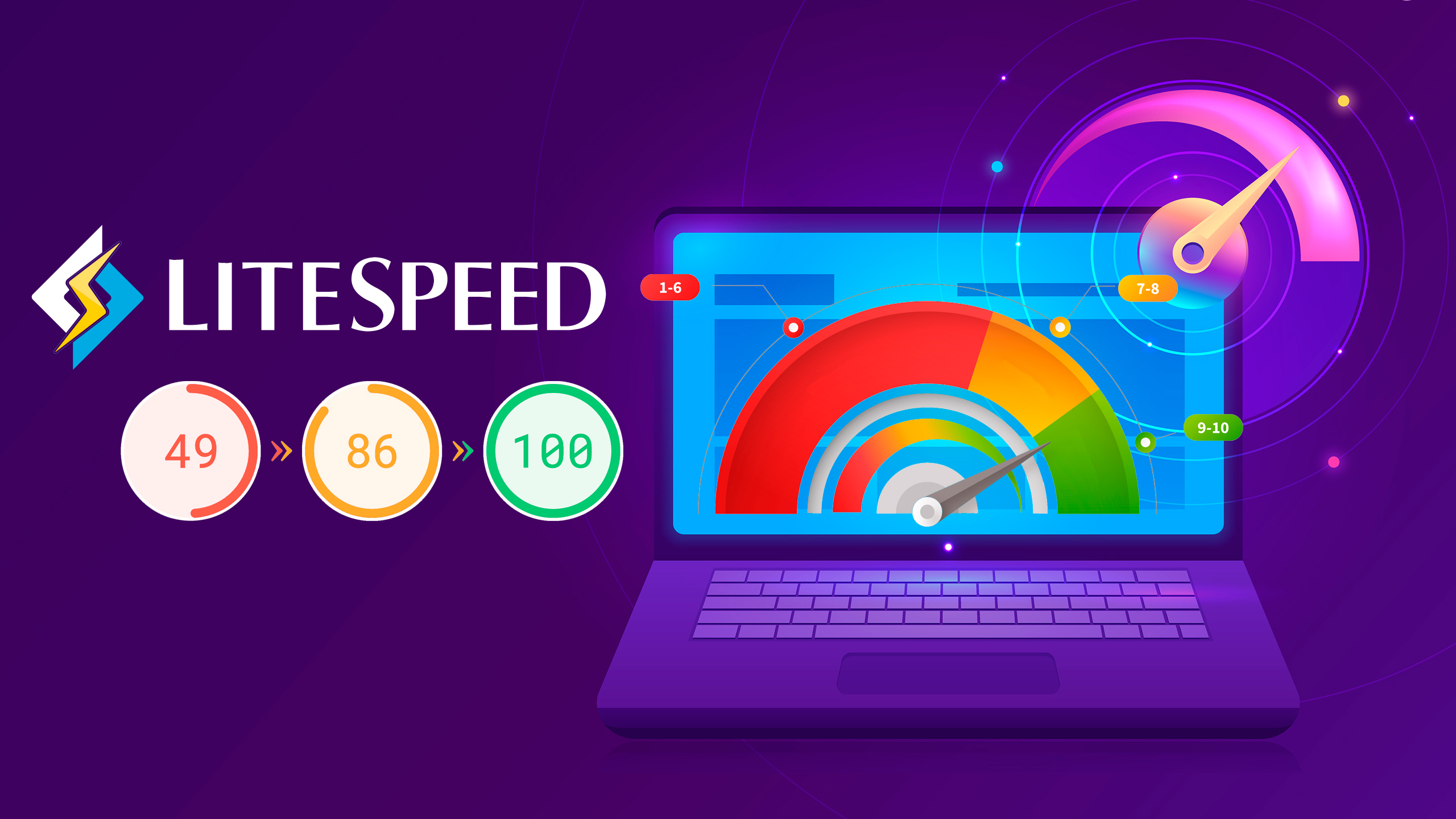 Ilustración de una laptop morada que muestra un gráfico de velocímetro a color con secciones etiquetadas del 1 al 5, del 7 al 8 y del 9 al 10. Junto a ella, el logotipo de "LITESPEED" y círculos con los números 49, 86 y 100 aparecen sobre un fondo morado. En colaboración con WireNet Chile.