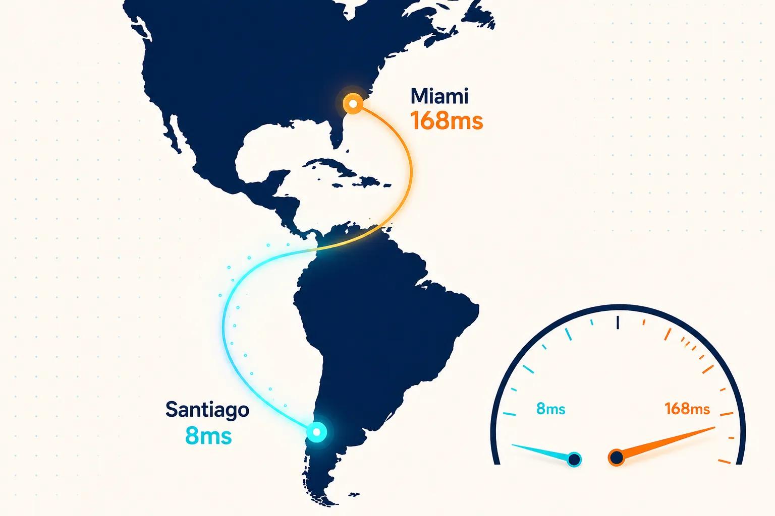 latencia hosting Chile: comparativa Santiago vs EE.UU. 8ms vs 168ms